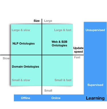 domain-ontology-model