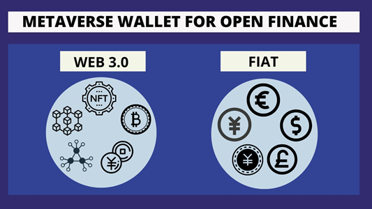 Metaverse Wallet for Open Finance